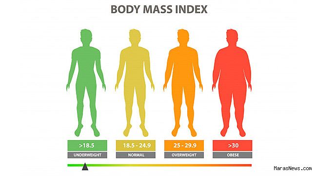 bmi-nasil-hesaplanir